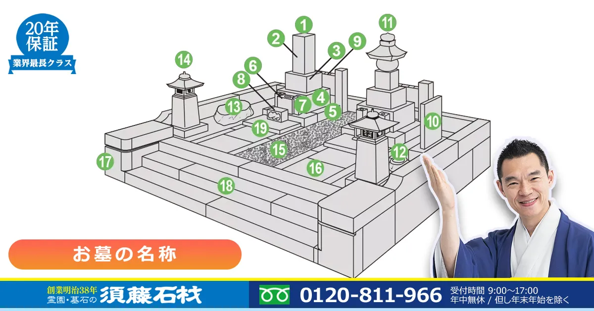 お墓の名称｜お墓のかたち｜霊園・墓石の須藤石材