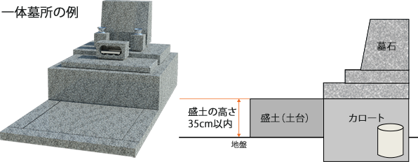 公営霊園小区画墓所規則例