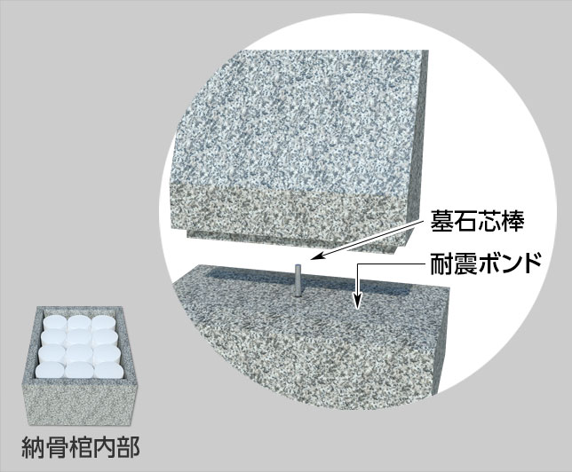4.0㎡ デザイン墓石 耐震施行