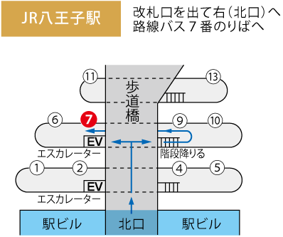 西東京バス