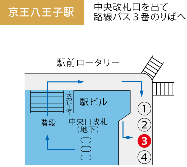 京王八王子駅