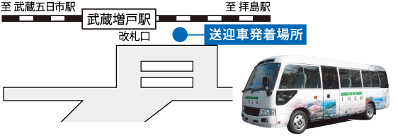 京王八王子駅