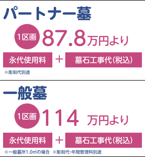 牛久浄苑価格情報